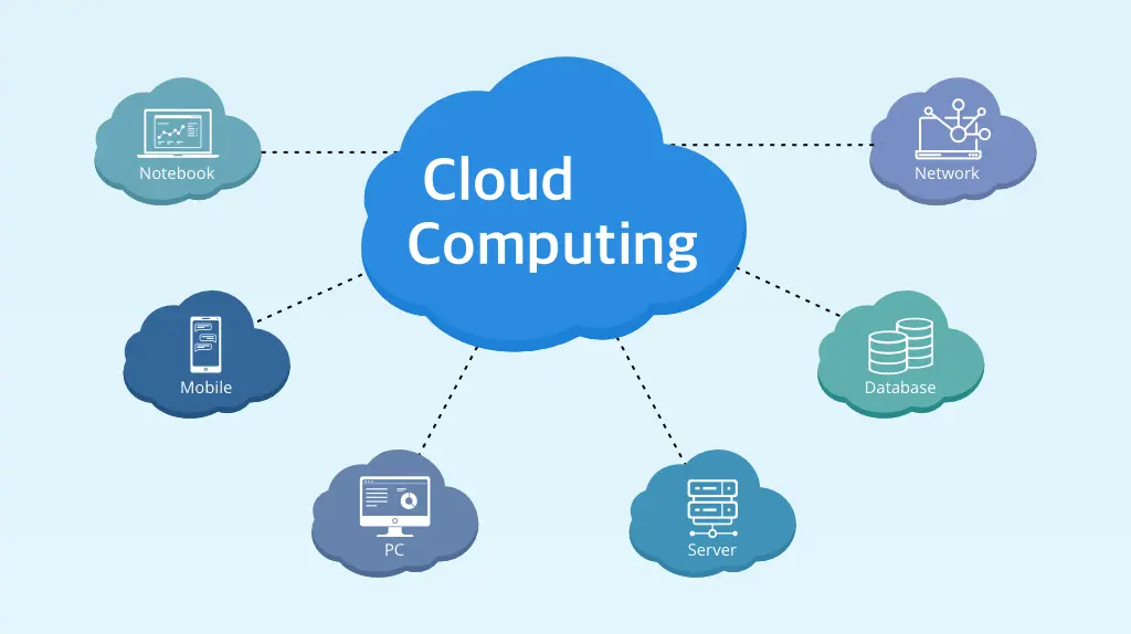 Green house by using IoT and cloud computing